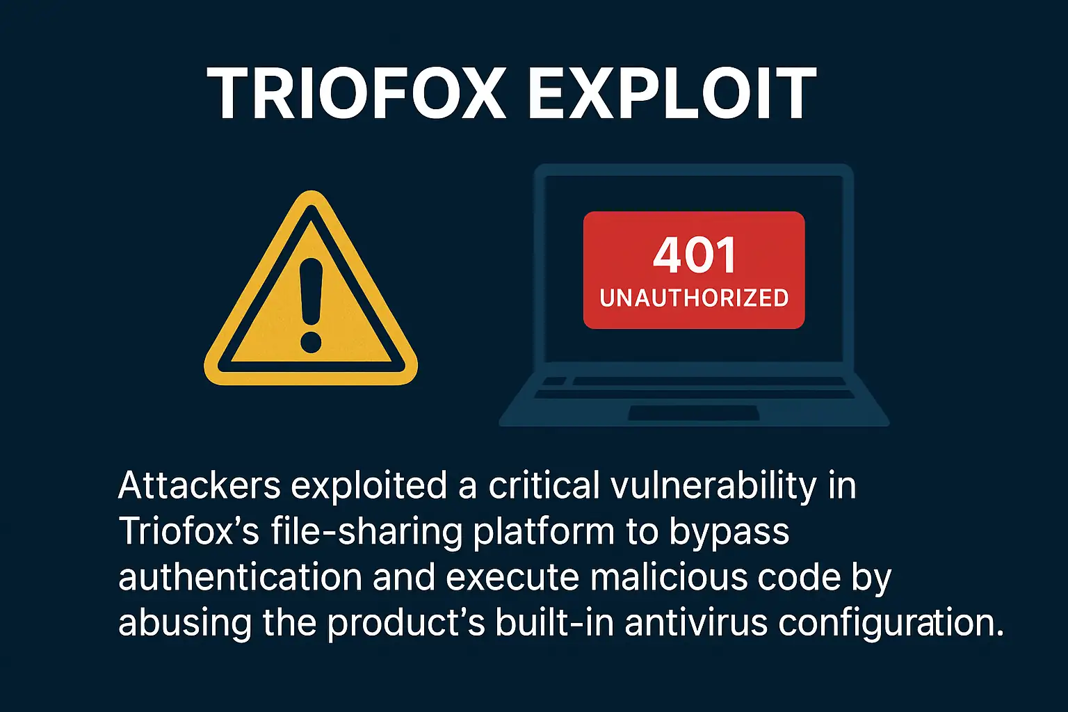 triofox exploit