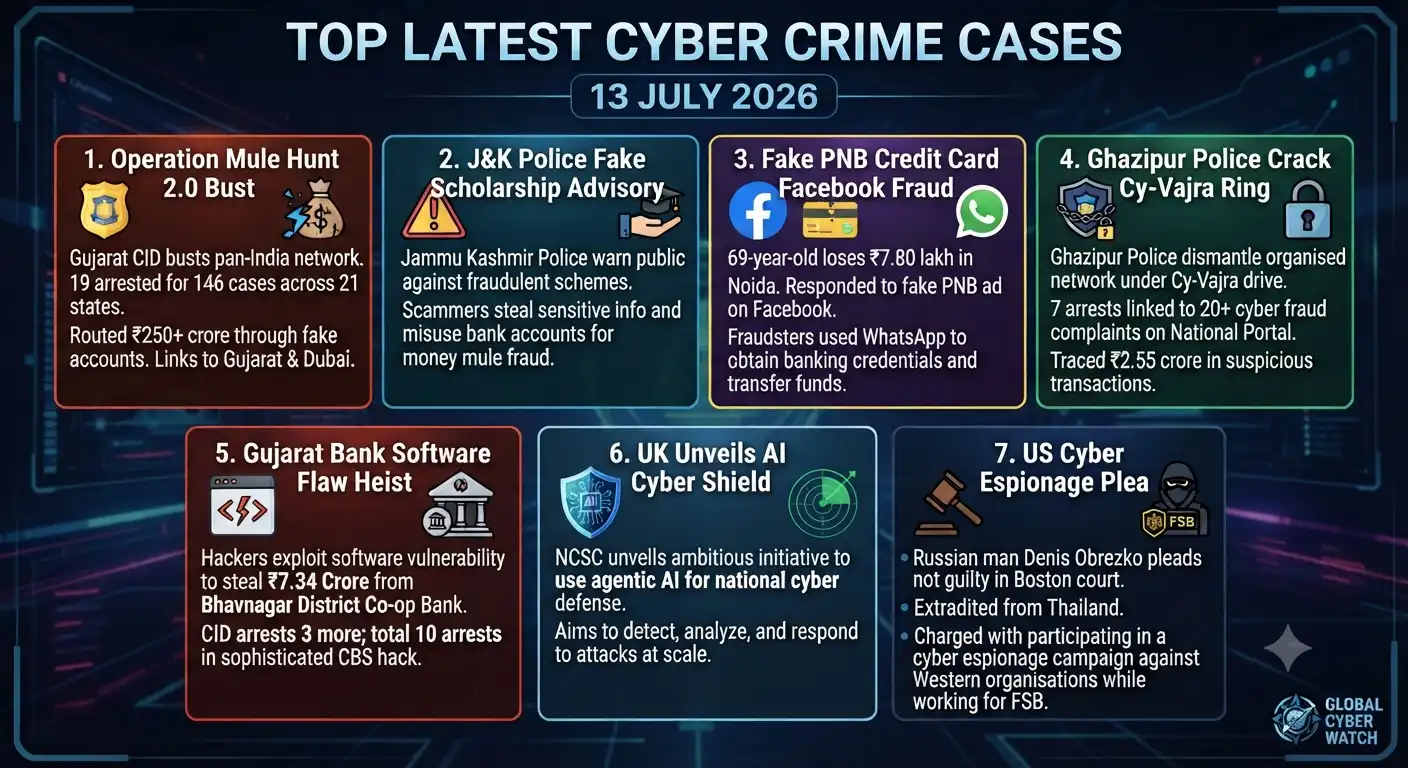 Latest Cyber Crime Case July 2026 Coimbatore